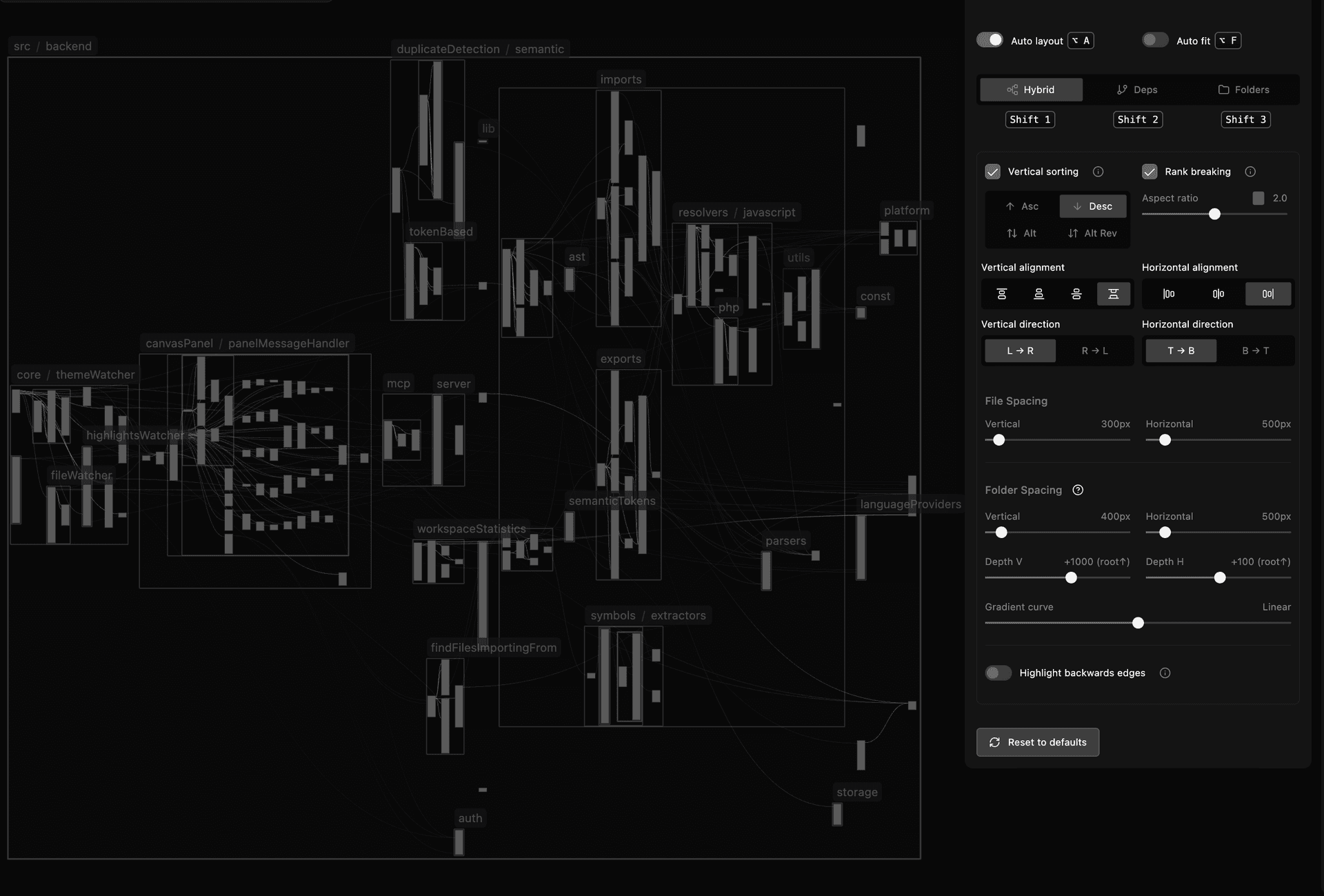 Canvas layout showing files arranged by dependencies